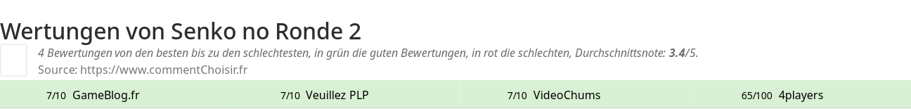 Ratings Senko no Ronde 2