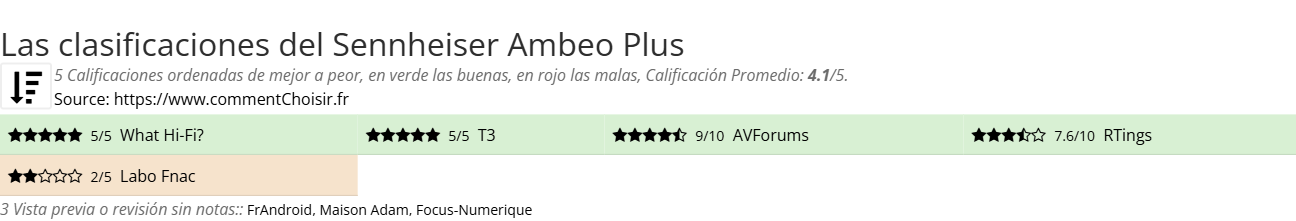 Ratings Sennheiser Ambeo Plus