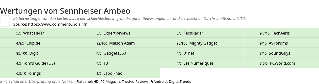 Ratings Sennheiser Ambeo