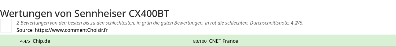 Ratings Sennheiser CX400BT