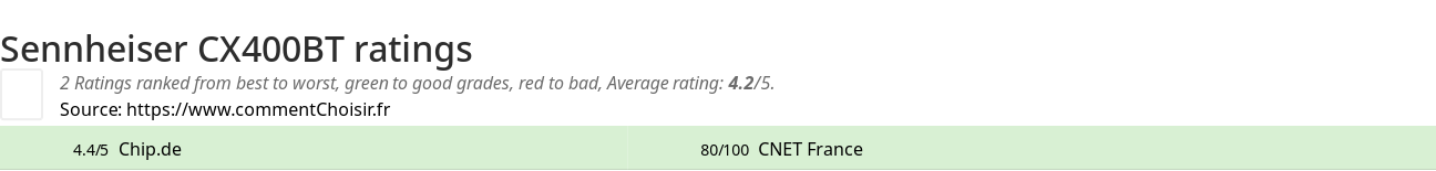 Ratings Sennheiser CX400BT