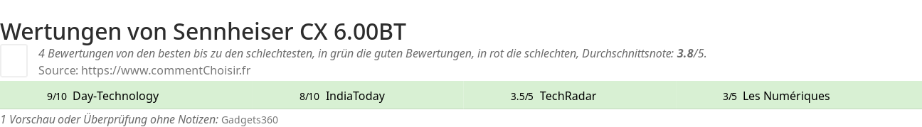 Ratings Sennheiser CX 6.00BT