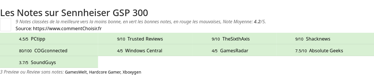 Ratings Sennheiser GSP 300