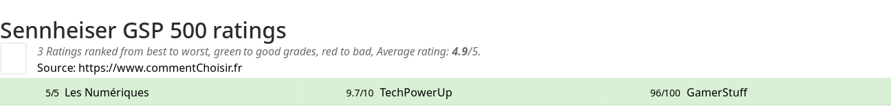 Ratings Sennheiser GSP 500