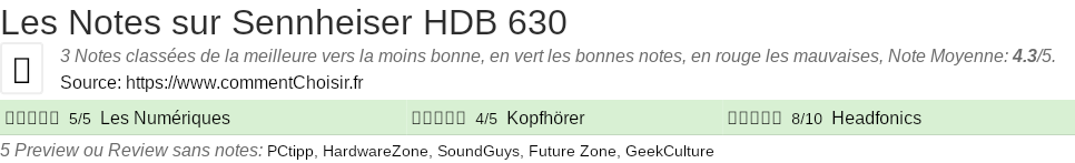 Ratings Sennheiser HDB 630
