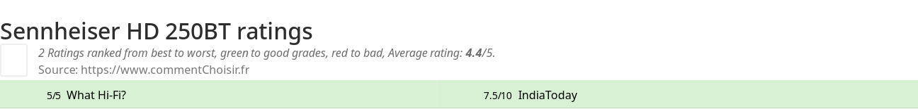 Ratings Sennheiser HD 250BT