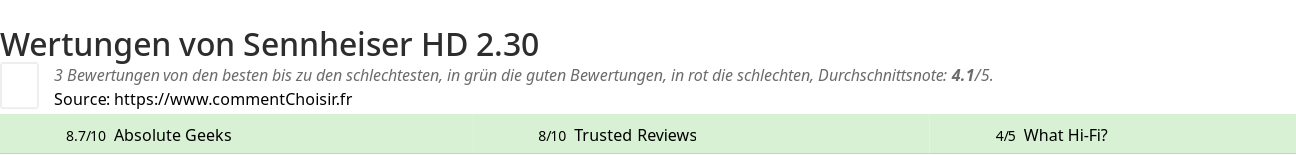 Ratings Sennheiser HD 2.30