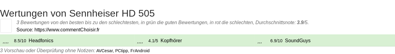 Ratings Sennheiser HD 505