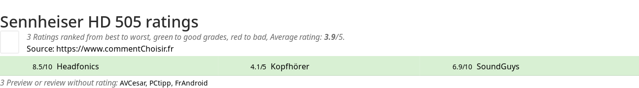 Ratings Sennheiser HD 505