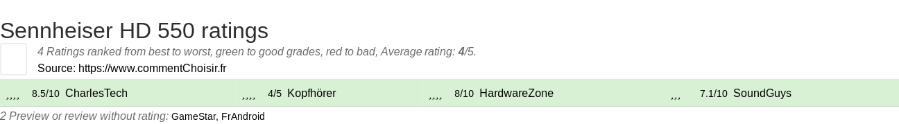 Ratings Sennheiser HD 550