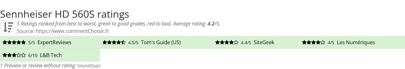 Ratings Sennheiser HD 560S