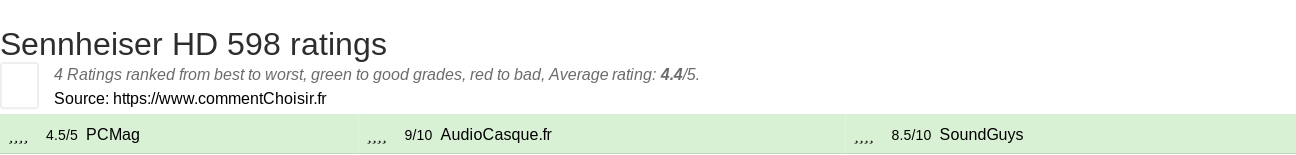 Ratings Sennheiser HD 598