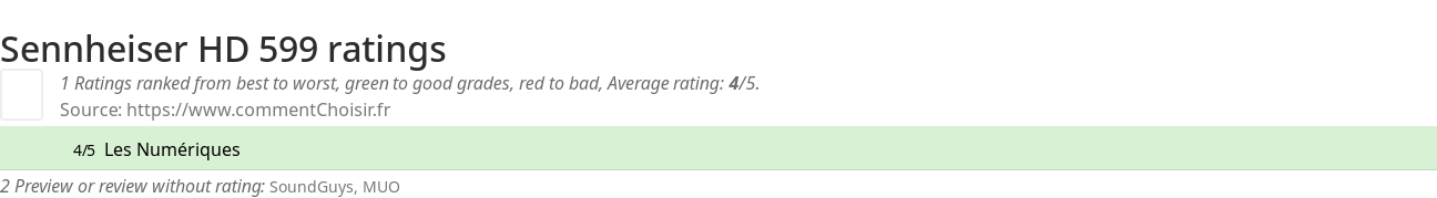 Ratings Sennheiser HD 599