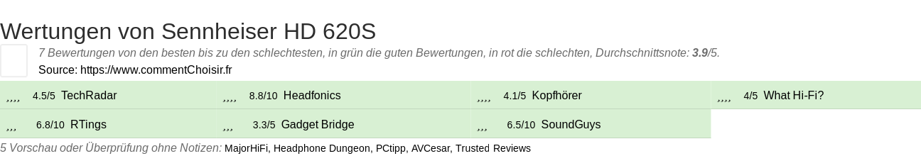 Ratings Sennheiser HD 620S