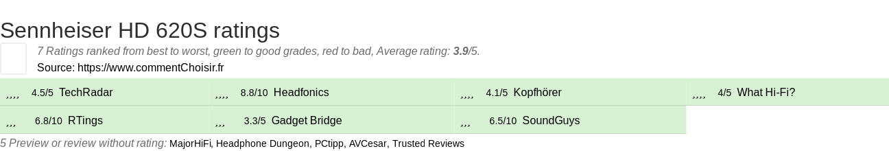 Ratings Sennheiser HD 620S