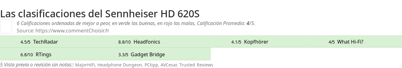 Ratings Sennheiser HD 620S