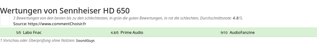 Ratings Sennheiser HD 650