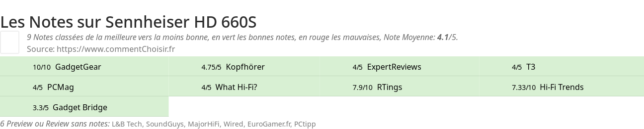 Ratings Sennheiser HD 660S