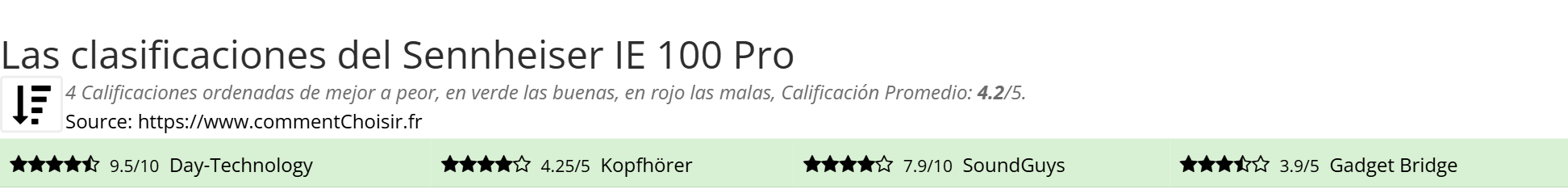 Ratings Sennheiser IE 100 Pro