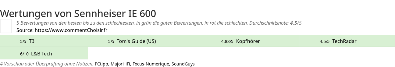 Ratings Sennheiser IE 600