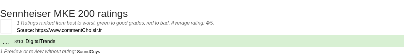 Ratings Sennheiser MKE 200