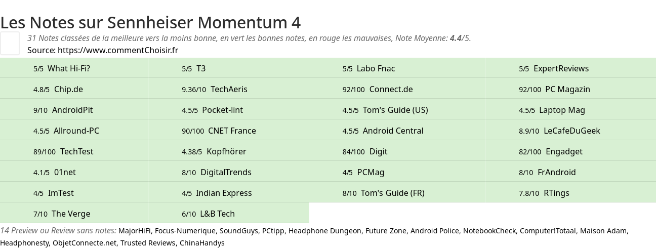 Ratings Sennheiser Momentum 4