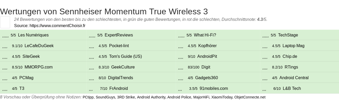 Ratings Sennheiser Momentum True Wireless 3