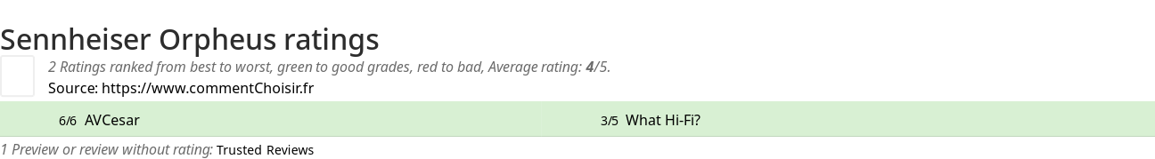 Ratings Sennheiser Orpheus