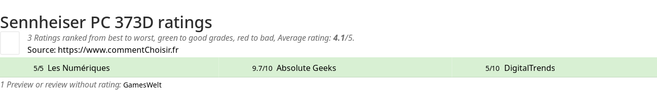 Ratings Sennheiser PC 373D