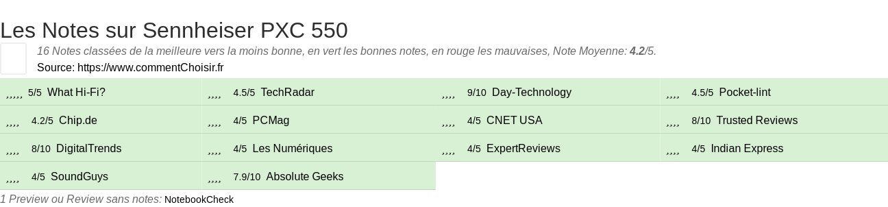 Ratings Sennheiser PXC 550