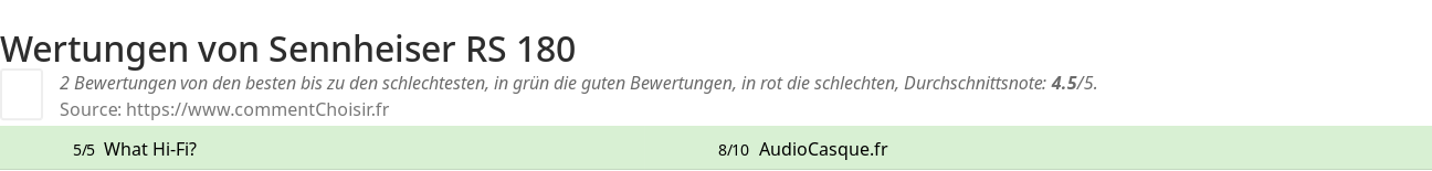 Ratings Sennheiser RS 180