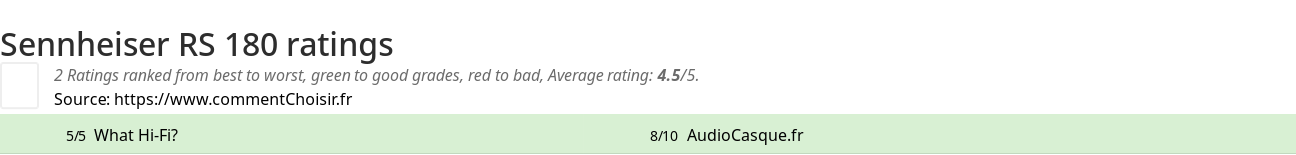 Ratings Sennheiser RS 180