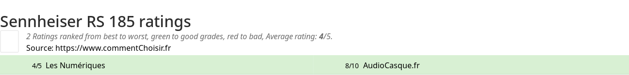 Ratings Sennheiser RS 185