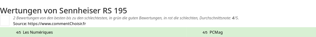 Ratings Sennheiser RS 195