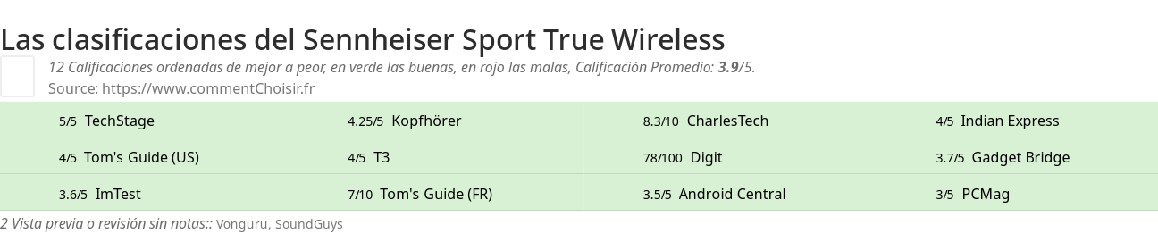 Ratings Sennheiser Sport True Wireless