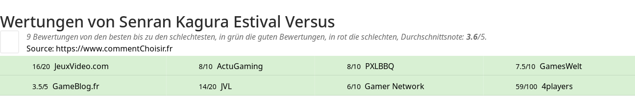 Ratings Senran Kagura Estival Versus