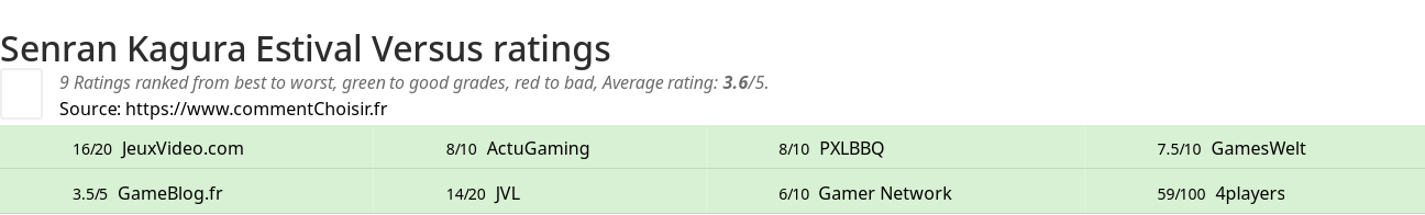 Ratings Senran Kagura Estival Versus