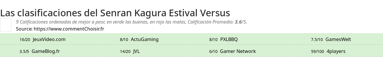 Ratings Senran Kagura Estival Versus