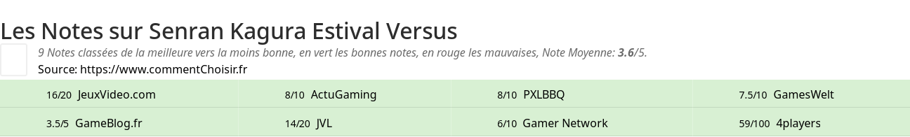 Ratings Senran Kagura Estival Versus