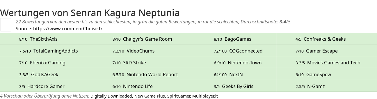 Ratings Senran Kagura Neptunia