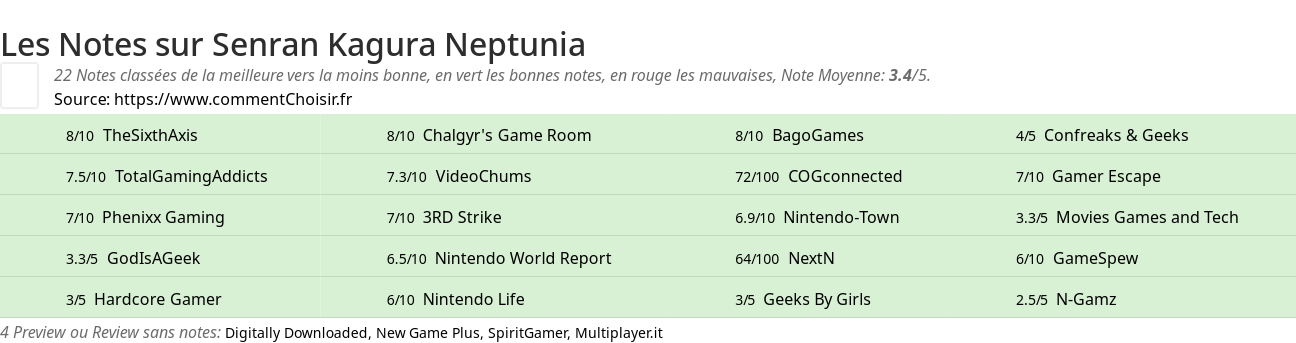 Ratings Senran Kagura Neptunia