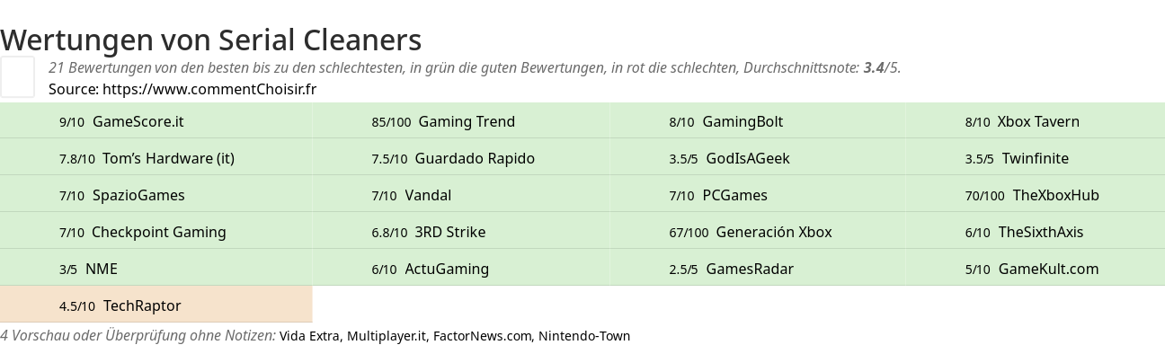 Ratings Serial Cleaners