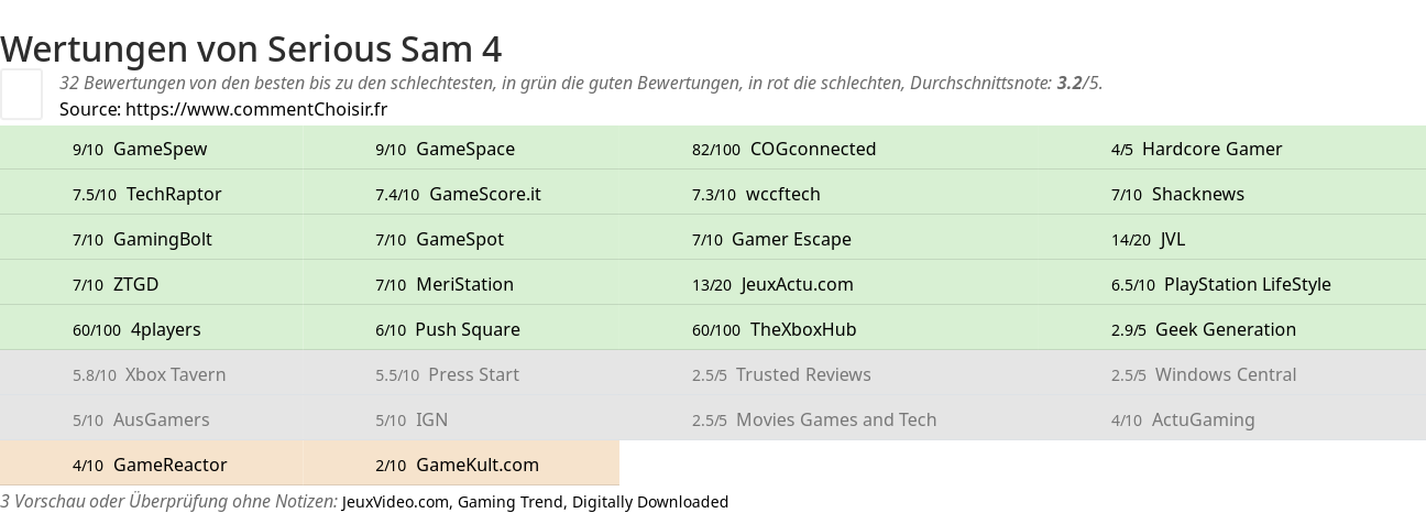 Ratings Serious Sam 4