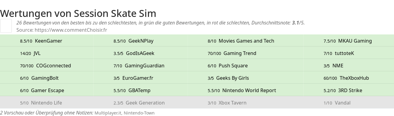 Ratings Session Skate Sim