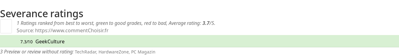 Ratings Severance