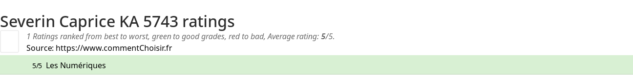 Ratings Severin Caprice KA 5743