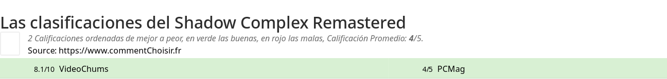 Ratings Shadow Complex Remastered