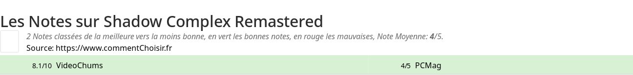 Ratings Shadow Complex Remastered