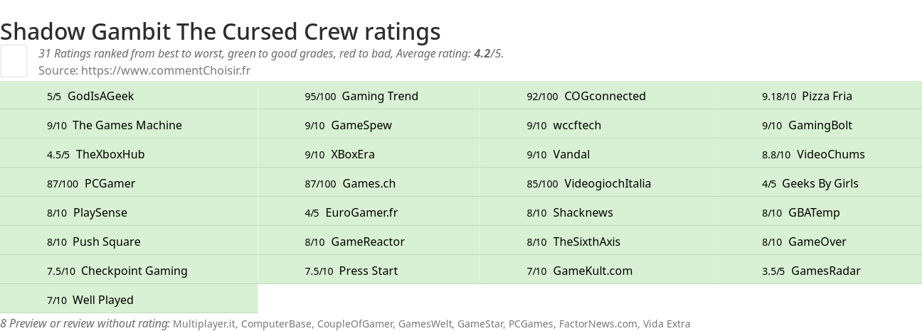 Ratings Shadow Gambit The Cursed Crew