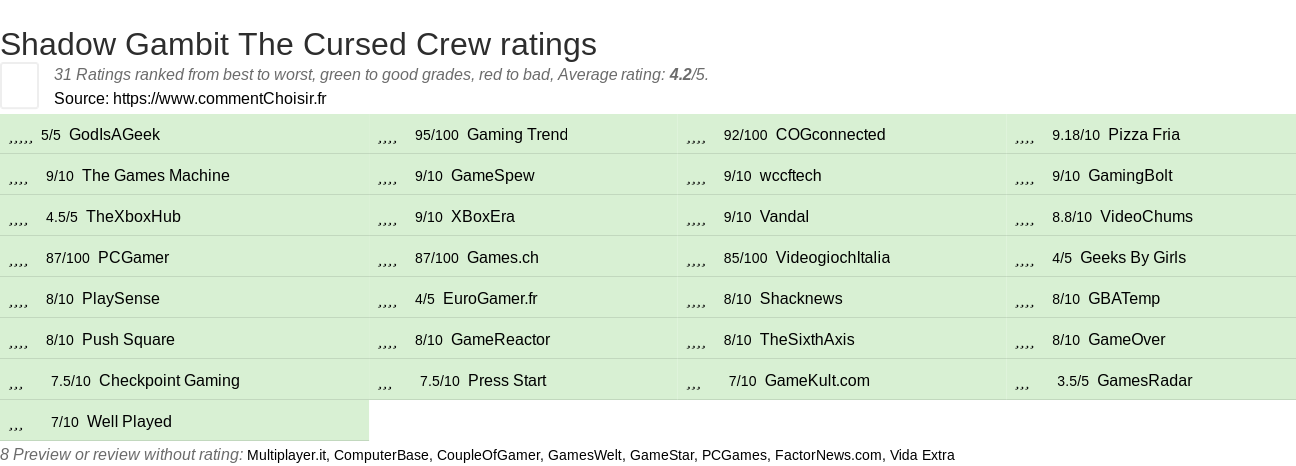 Ratings Shadow Gambit The Cursed Crew